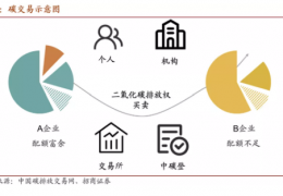 雙鴨山值得收藏  碳中和核心術(shù)語(yǔ)、名詞大全