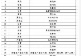 哈爾濱重磅II2022年北方地區(qū)冬季清潔取暖擬支持城市名單公示