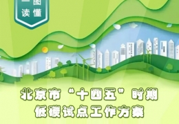 雙鴨山北京十四五低碳方案：到2025年培育一批碳績效領(lǐng)先的低碳領(lǐng)跑者企業(yè)和公共機構(gòu)