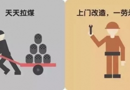 雞西煤改電，到底改了什么？ 十張圖給你答案