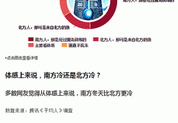 黑龍江哈爾濱電地暖施工的七大注意事項！